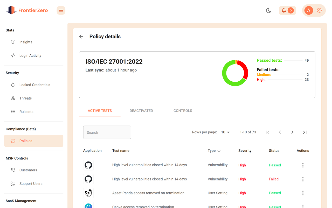 Dashboard mockup